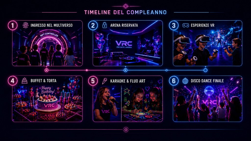 Timeline del compleanno VRC: ingresso nel multiverso, arena riservata, esperienze VR, buffet e torta, karaoke e fluo art, disco dance finale